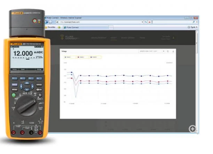 Fluke 289C真有效值工业用记录万用表