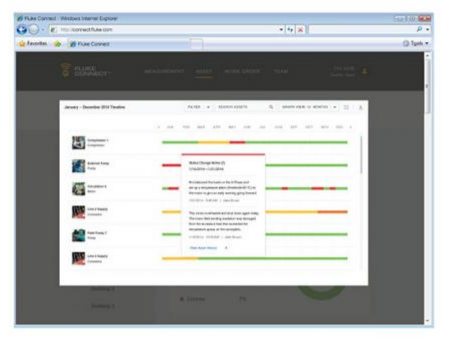 Fluke 789 ProcessMeter ™ Process multimeter