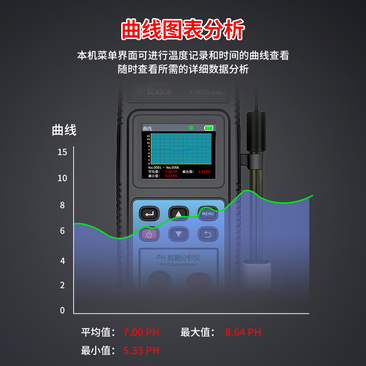 PH858-max PH/ORP数据分析仪