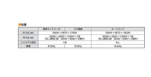 大型防潮箱ALS型标准脚轮付 大型デシケーター　ALS型