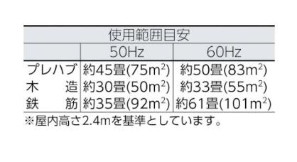 商用除湿机 DM系列