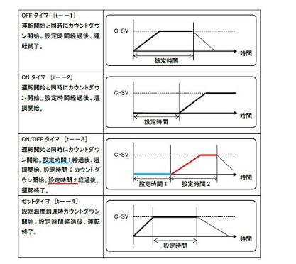 数字式温度调节器 TC-1系列