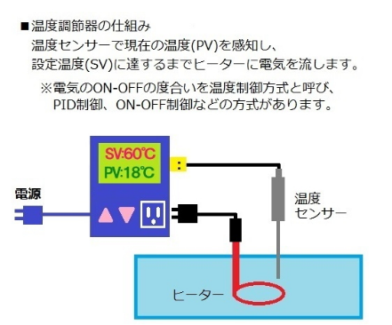 Large capacity temperature regulator with Chinese calibration certificate (attached with Chinese calibration certificate)    