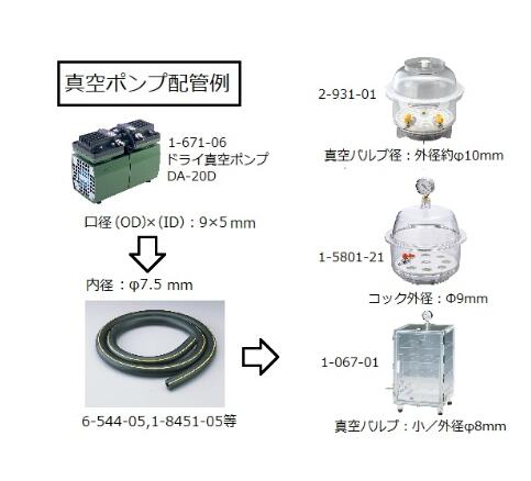 真空防潮箱 (附有中文校准证书)