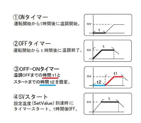 恒温干燥箱 (附有检查书付) 