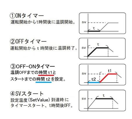 恒温干燥箱 (附有检查书付)